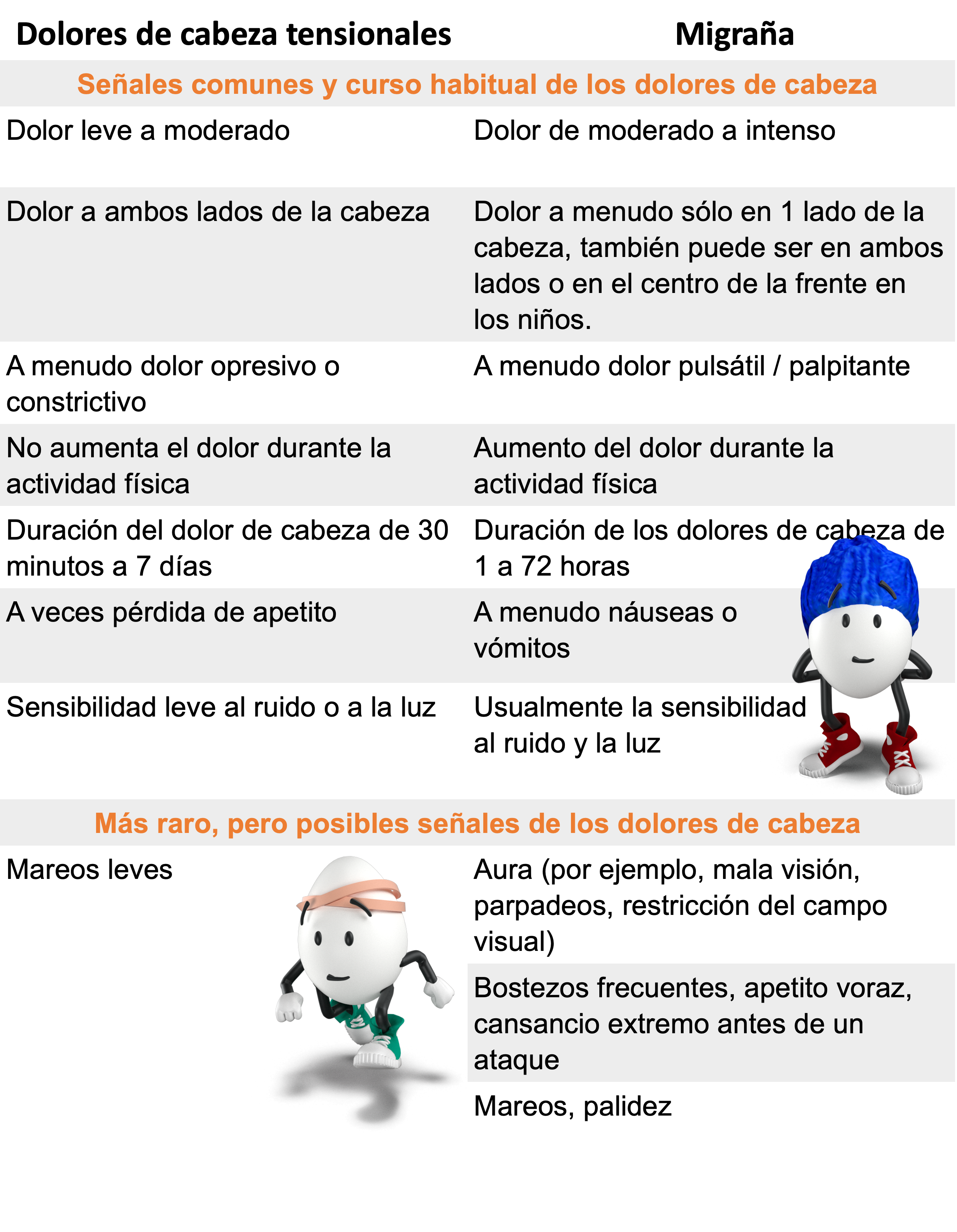 Dolores de cabeza tensionales vs Migraña_celular