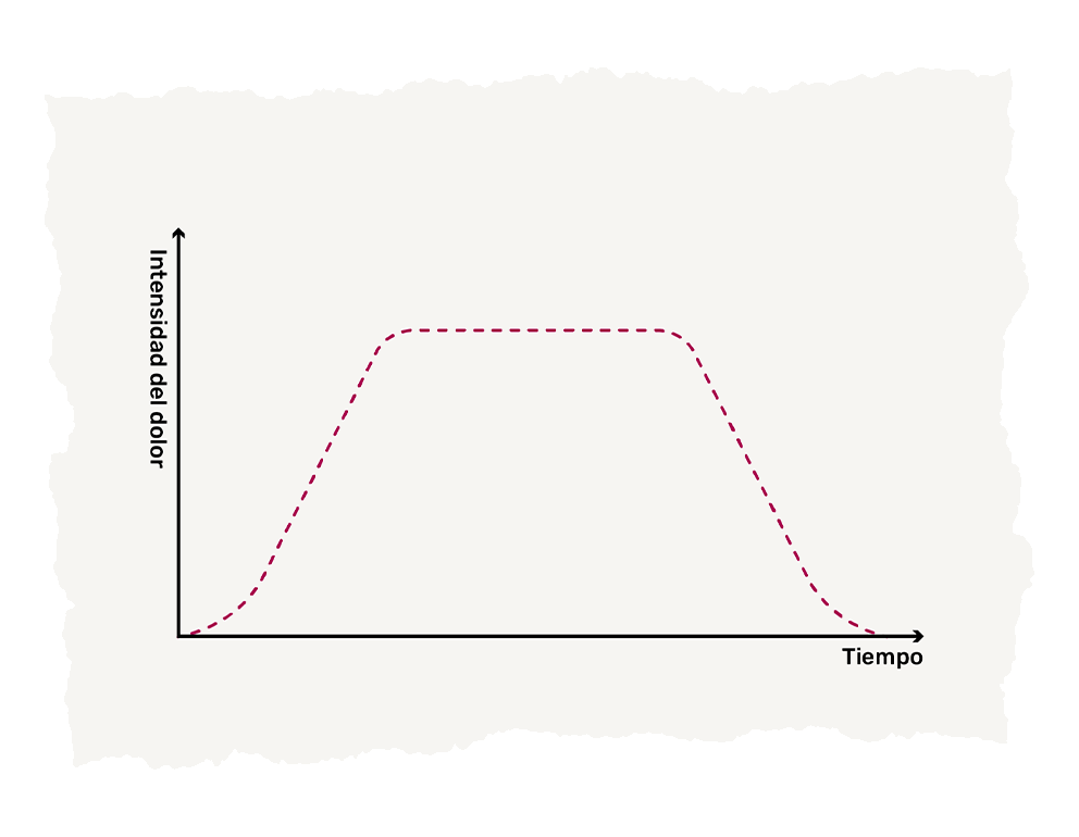 Mediación, sin medicamentos